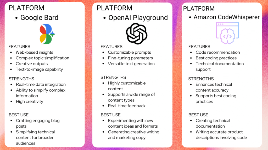 ChatGPT Alternatives