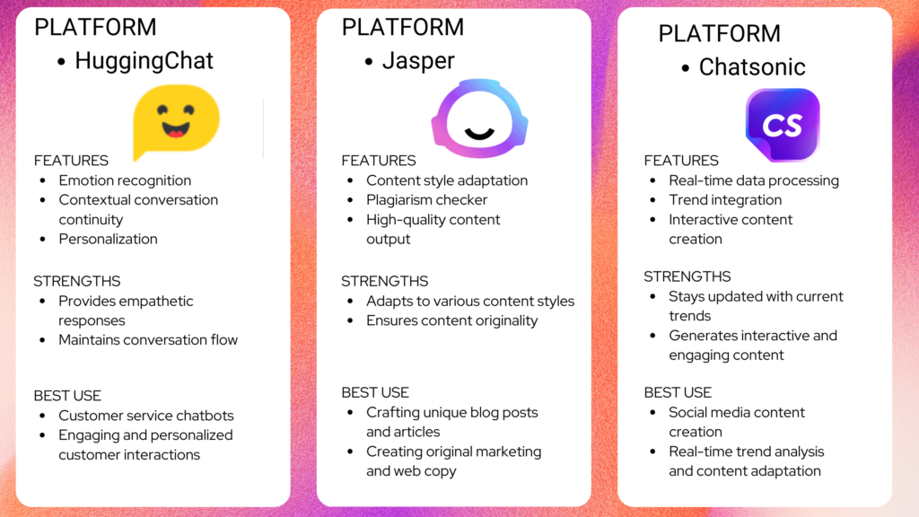 ChatGPT Alternatives