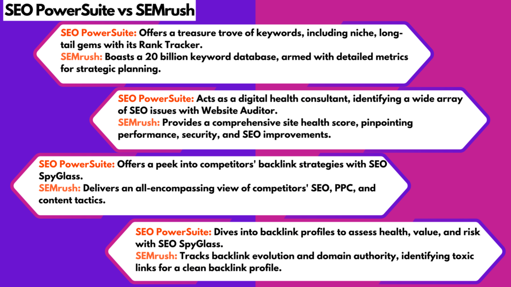 seo powersuite vs semrush, seo powersuite, semrush, digital marketing, keyword research, keyword tool, best keyword tool, goldminevault.com, best seo powersuite vs semrush, seo powersuite, semrush, digital marketing, keyword research, keyword tool, best keyword tool, goldminevault.com