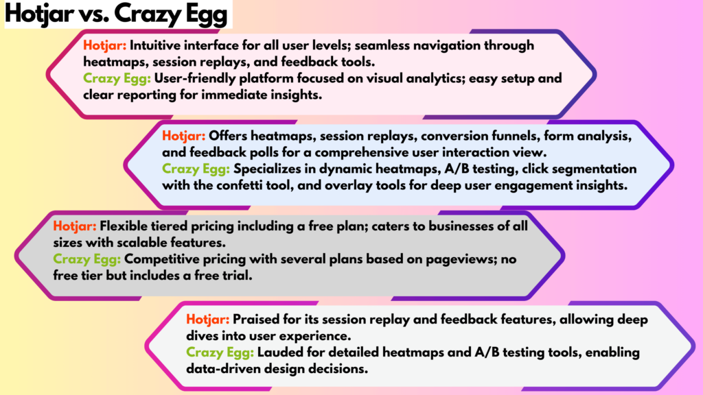 Hotjar Alternatives, Hotjar, Hotjar vs crazyegg, crazyegg, heatmap toools