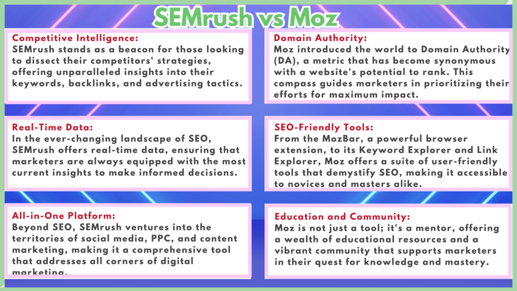 SEMrush vs Moz, Email Marketing Tools, SEMrush, Moz