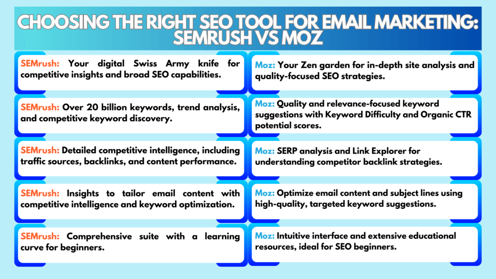 SEMrush vs Moz, Email Marketing Tools, SEMrush, Moz