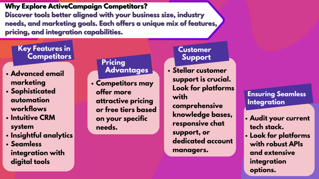 ActiveCampaign competitors, ActiveCampaign, ActiveCampaign Alternatives,